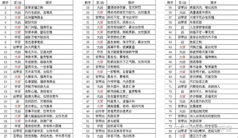 名字筆畫 五行|姓名評分測試、名字筆畫五格三才測算